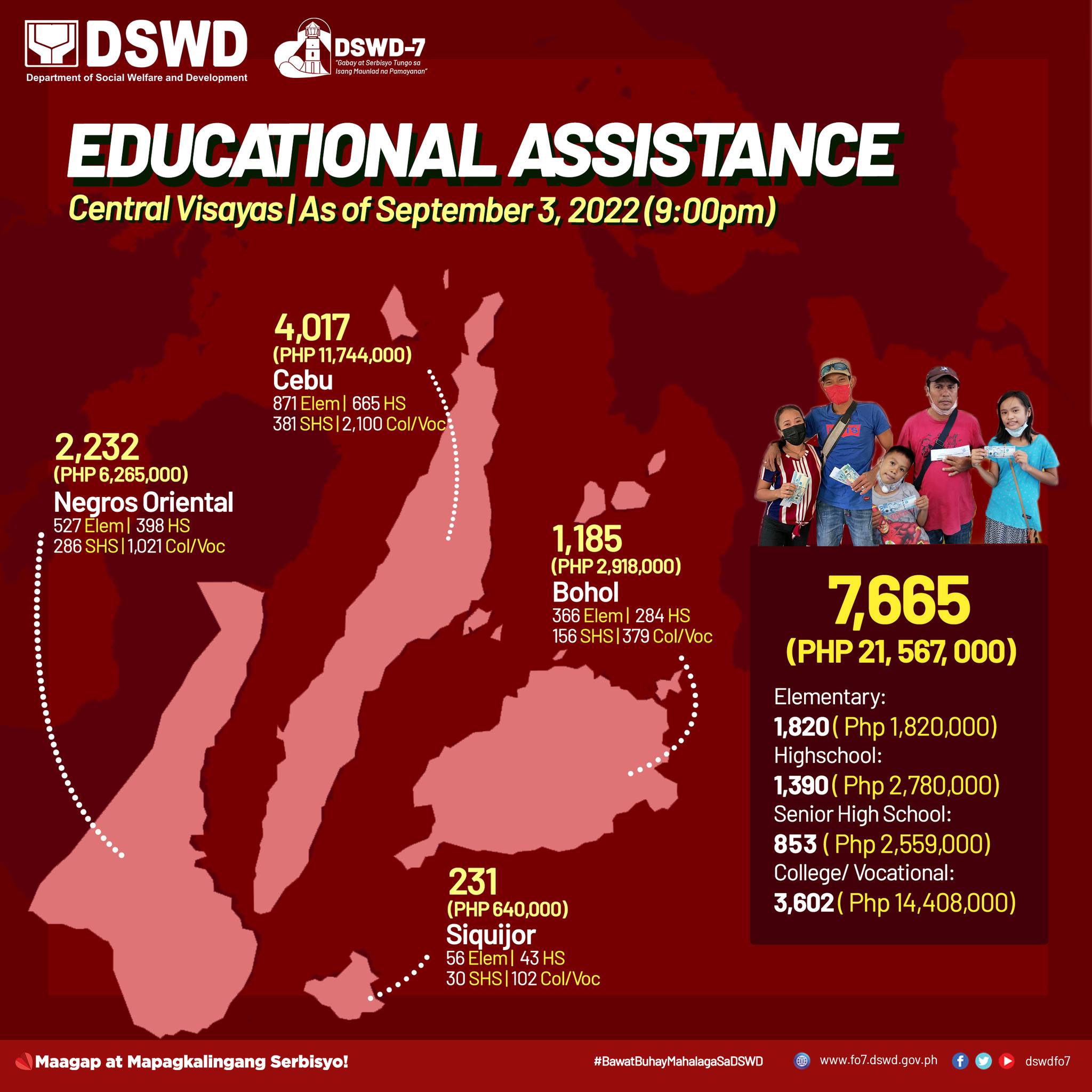 Education Assistance through Assistance to Individuals in Crisis Situations (AICS)
